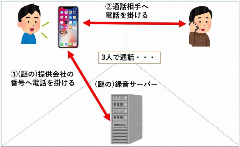 iPhoneの通話録音アプリを使ってみた(通話録音 保存して聞く)