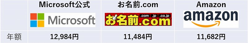 お名前ドットコムOffice365価格比較