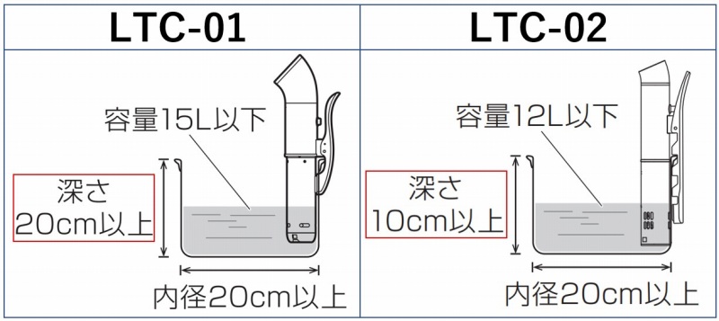 「LTC-01」と「LTC-02」の使用可能鍋を比較