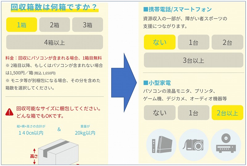 リネットジャパン　回収箱数とスマホ・小型家電の台数