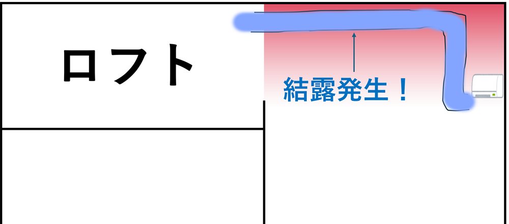 ダクトに結露発生